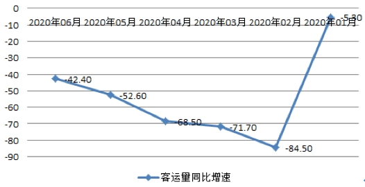 【原創研究】中國航空客運行業分享 【原創研究】中國航空客運行業分享