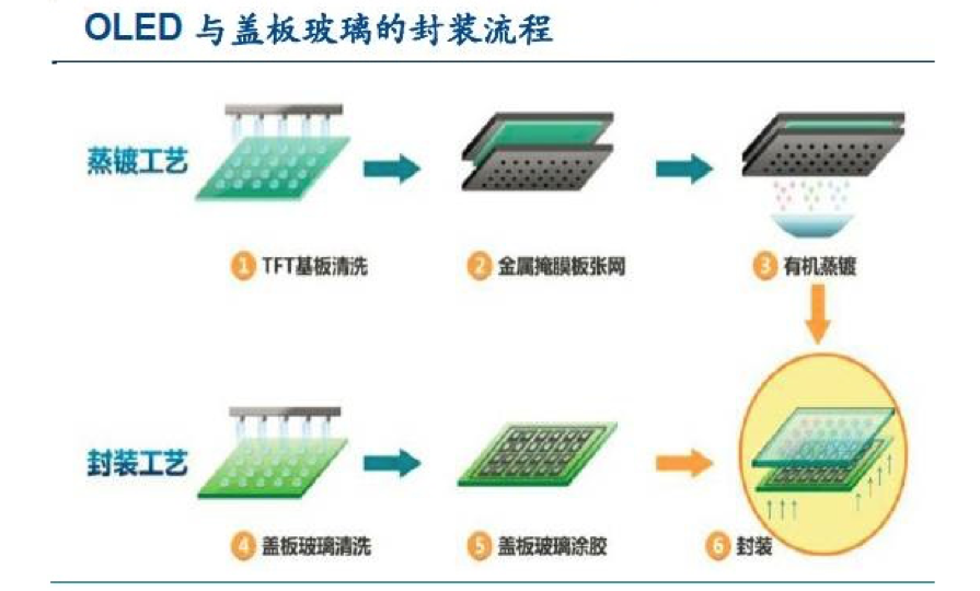 【原創(chuàng)研究】柔性電子趨勢(shì)下的觸摸屏產(chǎn)業(yè)發(fā)展分析(二)——觸控模組概述
