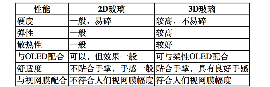 【原創(chuàng)研究】柔性電子趨勢(shì)下的觸摸屏產(chǎn)業(yè)發(fā)展分析(二)——觸控模組概述