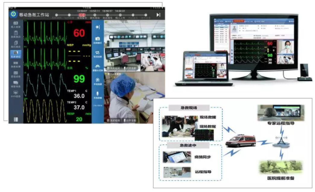 【合作伙伴】創(chuàng)業(yè)慧康搭建應(yīng)急救援系統(tǒng),助力同濟(jì)大學(xué)附屬東方醫(yī)院的國(guó)家緊急醫(yī)學(xué)救援隊(duì)出征武漢!