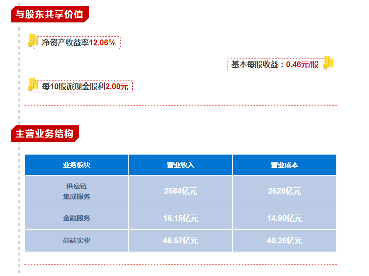 【合作伙伴】業績創歷史新高！一圖看懂物產中大2017年年報