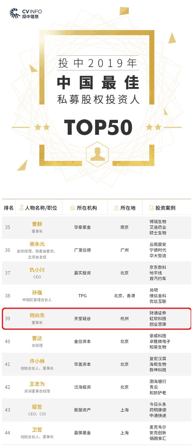 【動態新聞】天堂硅谷董事長何向東榮膺投中2019年度中國最佳私募股權投資人
