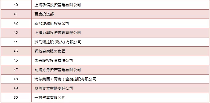 【動態新聞】天堂硅谷榮膺清科“2019年中國私募股權投資機構30強”