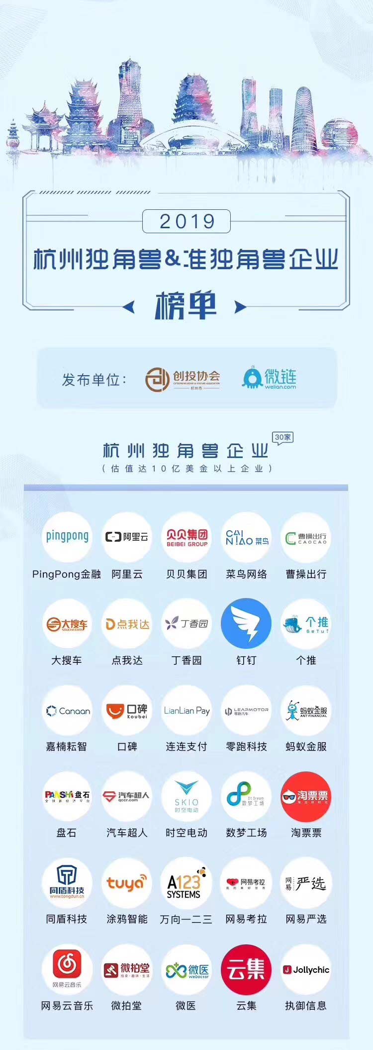 【動態新聞】天堂硅谷投資的七家企業入圍“杭州獨角獸與準獨角獸榜單” 【動態新聞】天堂硅谷投資的七家企業入圍“杭州獨角獸與準獨角獸榜單”