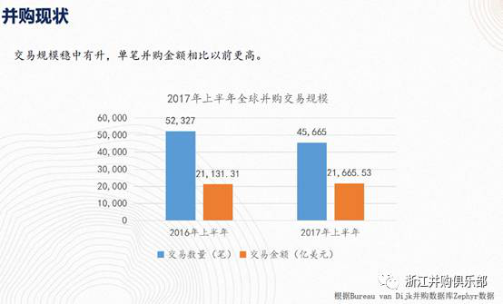 【精彩回顧】硅谷天堂總裁鮑鉞在“上市公司并購重組與經(jīng)濟(jì)轉(zhuǎn)型升級(jí)”論壇上的講話