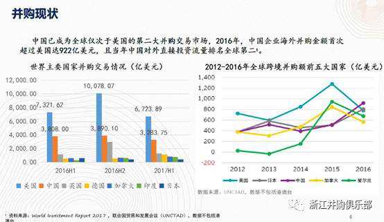【精彩回顧】硅谷天堂總裁鮑鉞在“上市公司并購重組與經(jīng)濟(jì)轉(zhuǎn)型升級(jí)”論壇上的講話
