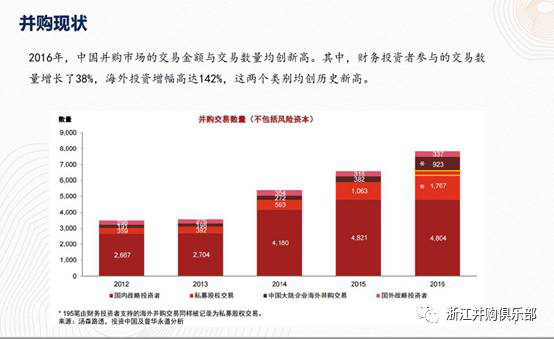 【精彩回顧】硅谷天堂總裁鮑鉞在“上市公司并購重組與經(jīng)濟(jì)轉(zhuǎn)型升級(jí)”論壇上的講話