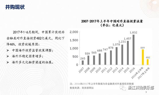 【精彩回顧】硅谷天堂總裁鮑鉞在“上市公司并購重組與經(jīng)濟(jì)轉(zhuǎn)型升級(jí)”論壇上的講話