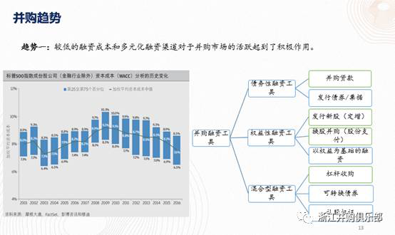 【精彩回顧】硅谷天堂總裁鮑鉞在“上市公司并購重組與經(jīng)濟(jì)轉(zhuǎn)型升級(jí)”論壇上的講話