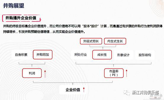 【精彩回顧】硅谷天堂總裁鮑鉞在“上市公司并購重組與經(jīng)濟(jì)轉(zhuǎn)型升級(jí)”論壇上的講話