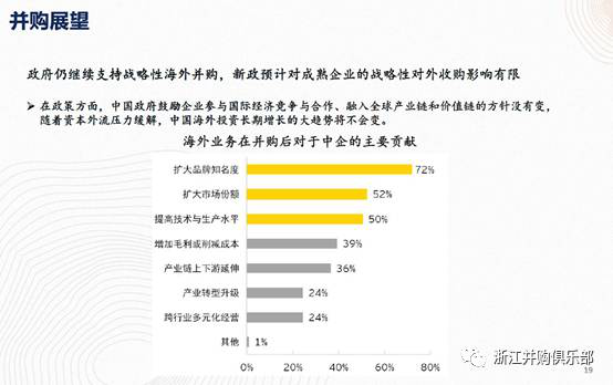 【精彩回顧】硅谷天堂總裁鮑鉞在“上市公司并購重組與經(jīng)濟(jì)轉(zhuǎn)型升級(jí)”論壇上的講話
