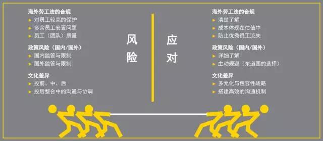 安永發布業務報告 硅谷天堂談海外并購 安永發布業務報告 硅谷天堂談海外并購