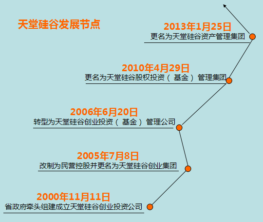 袁維鋼:大PE轉(zhuǎn)身“小咕咚”-----《浙商金融家》關(guān)于我司的宣傳報(bào)道 袁維鋼:大PE轉(zhuǎn)身“小咕咚”-----《浙商金融家》關(guān)于我司的宣傳報(bào)道